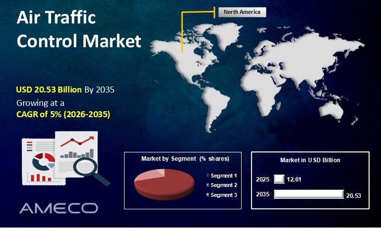 Air Traffic Control Market
